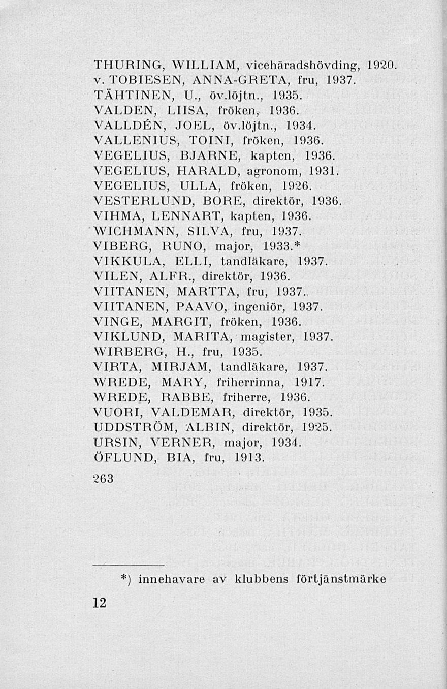 THURING, WILLIAM, vicehäradshövding, 1920 v. TOBIESEN, ANNA-GRETA, fru, 1937. TÄHTINEN, U., öv.löjtn., 19.35. VÄLDEN, LIISA, fröken, 1936. VALLDÉN, JOEL, öv.löjtn., 1934.