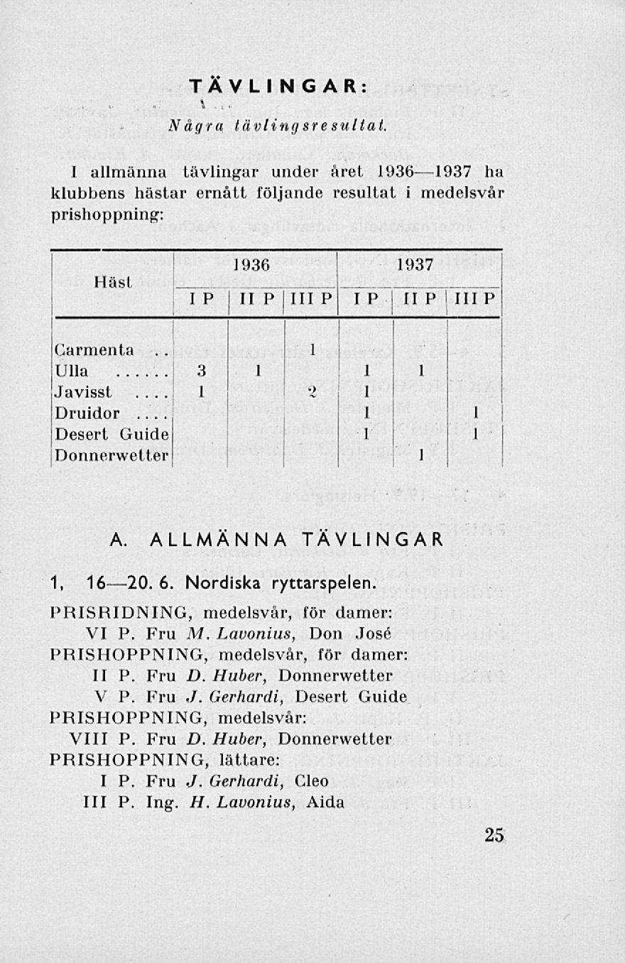 i TÄVLI NG AR: \ Några tävling sresultal.