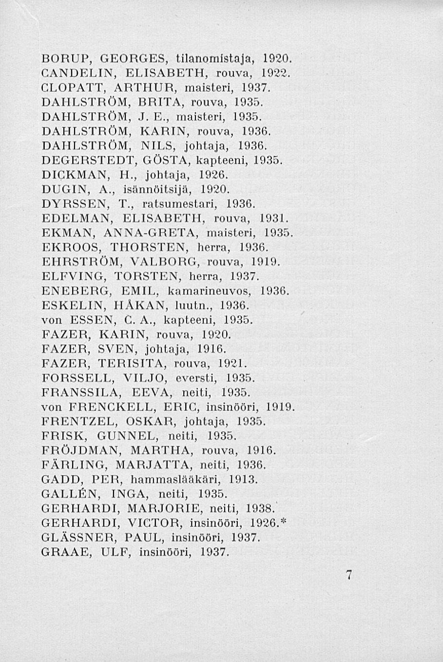 BORUP, GEORGES, tilanomistaja, 1920. CANDELIN, ELISABETH, rouva, 1922. CLOPATT, ARTHUR, maisteri, 1937. DAHLSTRÖM, BRITA, rouva, 1935. DAHLSTRÖM, J. E., maisteri, 1935. DAHLSTRÖM, KARIN, rouva, 1936.