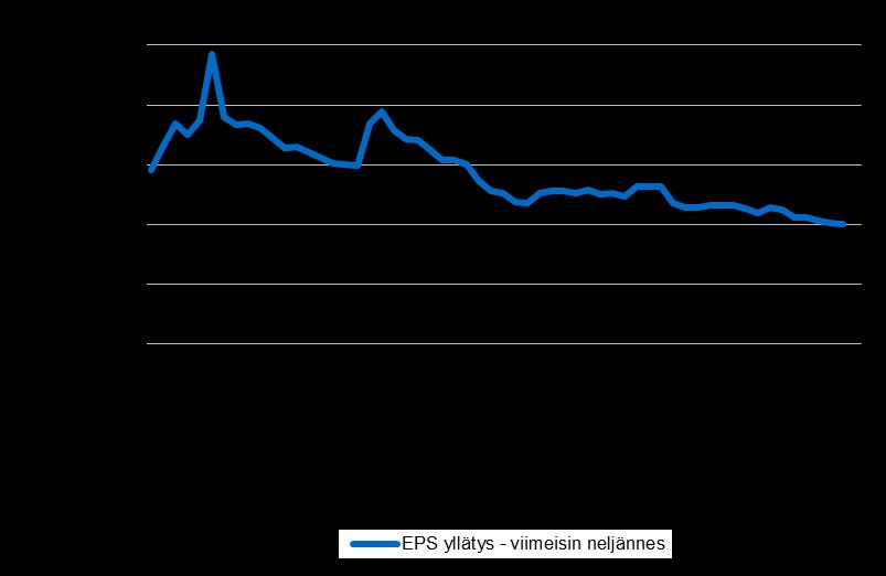 20.7.2017, 3 USA:n tuloskauden seuranta USA:n tuloskausi vaikuttaa jälleen vahvalta FIM analyysi Olemme analysoineet USA:n (S&P 500) alkanutta tuloskautta.