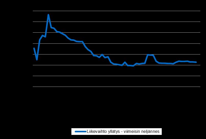 Osakekohtaiset tulokset ovat olleet hieman tyypillistä tulosyllätystä vahvemmat.