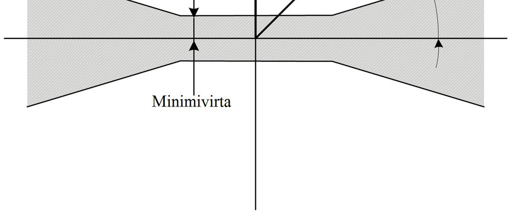 29 Kuva 15. Sammutetun verkon I0COS periaate, muokattu (ABB, b2014) I0COS-periaatteella suoja voidaan asetella toimimaan eteen tai taaksepäin.