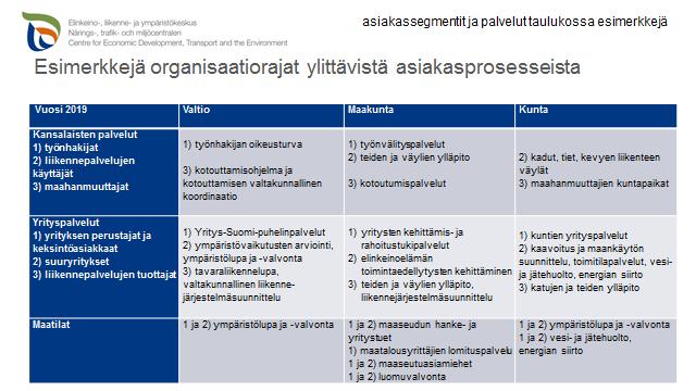 ValNo, maakunta ja kunnat elinvoiman