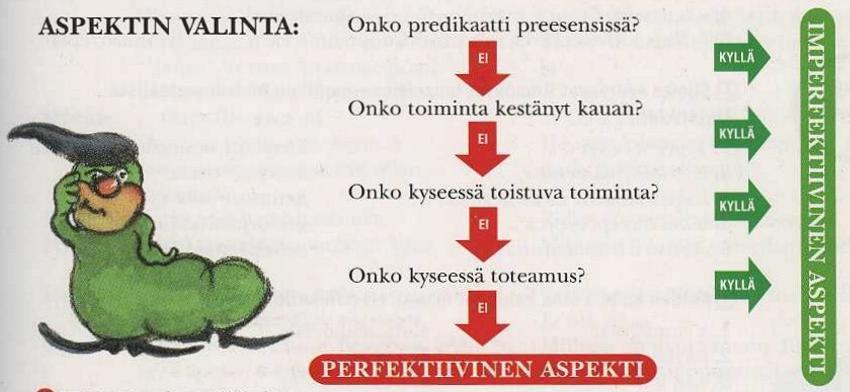 78, : Imperfektiivinen aspekti Preteriti ilmaisee toimintaa, joka vain nimetään tai joka on ollut toistuvaa, jatkuvaa tai