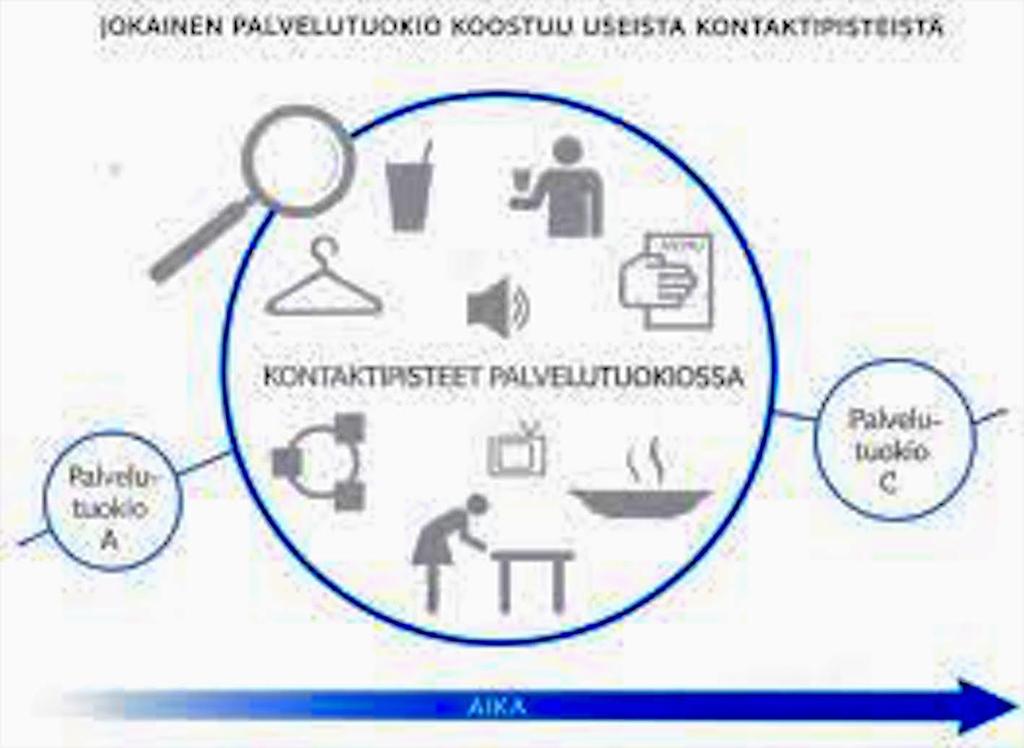 Palvelutuokioita voi esimerkiksi olla toimistolle saapuminen, tuote-esittely, tilaaminen jne.