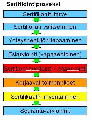 33 FSC-järjestelmän mukaista puun alkuperäketjun hallinnan sertifiointia tehdään yhteistyössä sveitsiläisen FSC-akkreditoidun IQNet-kumppanin SQS:n kanssa.