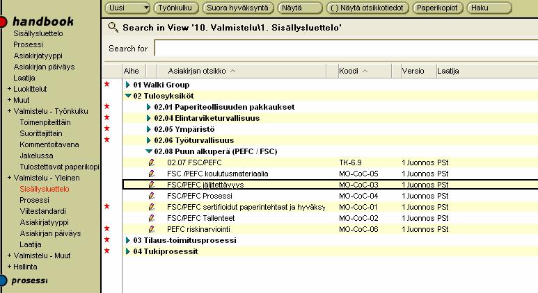 45 toimintaohjeisiin. Tärkeimmät niistä ovat varmasti PEFC/FSC yleiskuvaus ja prosessikaaviot.