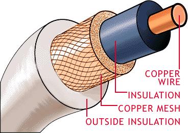 operated at J = 100 A / cm 2, T = 298 K (typical undergroud cable) has a mass of