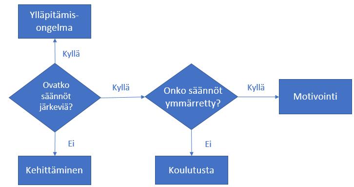 14 (44) mittarin käyttö tai tiuhat mittausvälit eivät ole suotavia, sillä ne kuluttavat turhaan resursseja antamatta kuitenkaan lisäarvoa mittaustuloksiin.