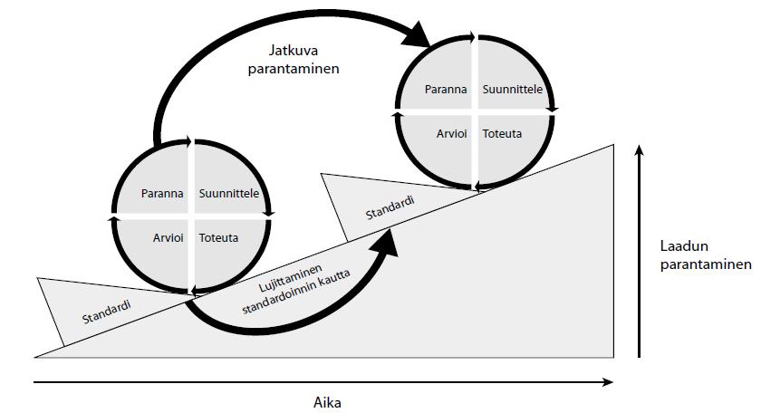 36 (44) Sertifiointiprosessin suunnittelun jälkeen varsinainen sertifiointi prosessi koostuu kahdesta osasta.