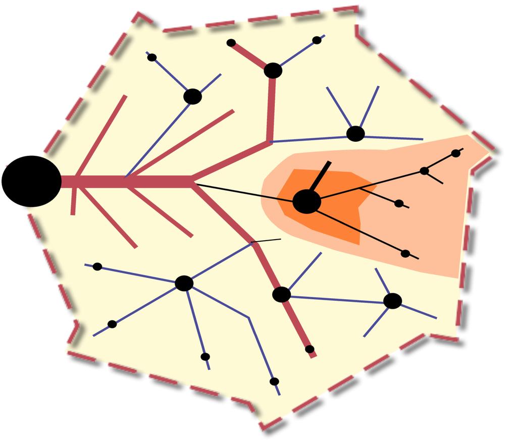 Visio: Energia