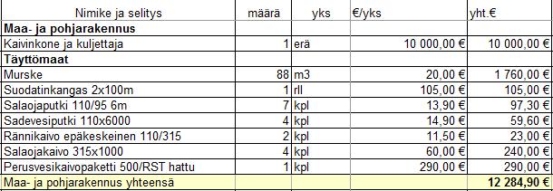 26 (34) 6 KUSTANNUSLASKENTA Kustannuslaskennalla saadaan määritettyä kohteelle syntyvät kustannukset.