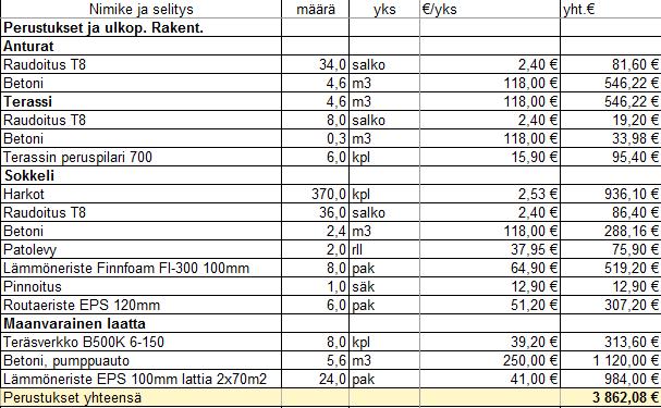27 (34) Taulukko 3. Littera kaksi, perustukset ja ulkopuoliset rakenteet Terassin peruspilarit tehdään valmiilla 700 mm korkeilla betonipilareilla.