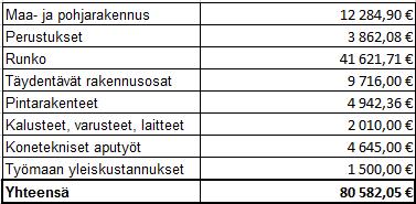 Taulukko 9.