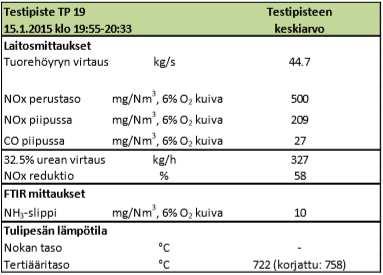 UREAN KOEAJOJEN TULOKSET LIITE 8/2 Raportti