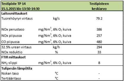 UREAN KOEAJOJEN TULOKSET LIITE 8/4 Raportti