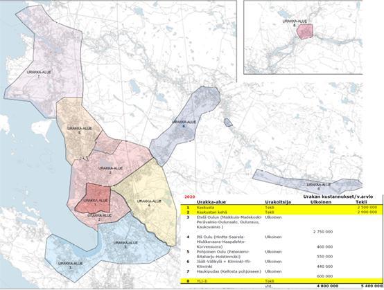 KUVA 2. Ylläpidon alueurakat vuonna 2020 (Oulun teknisen liikelaitoksen kehittämissuunnitelma 2020.