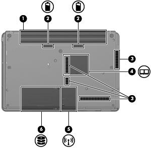 Pohjassa olevat osat Kohde (1) Akkupaikka Paikka akkua varten. (2) Akun vapautussalvat (2) Vapauttaa akun akkupaikasta. (3) Tuuletusaukot (4) Jäähdyttävät tietokoneen sisäisiä osia.