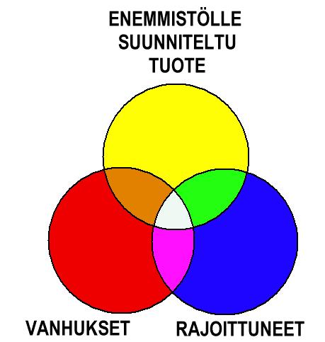 Source: 1997 STAKES / Hannele Hyppönen 14.03.