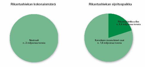 Kylylahden kaivos: Ympäristövaikutusten arviointiselostus 38/128 38 Kuva 5-3.