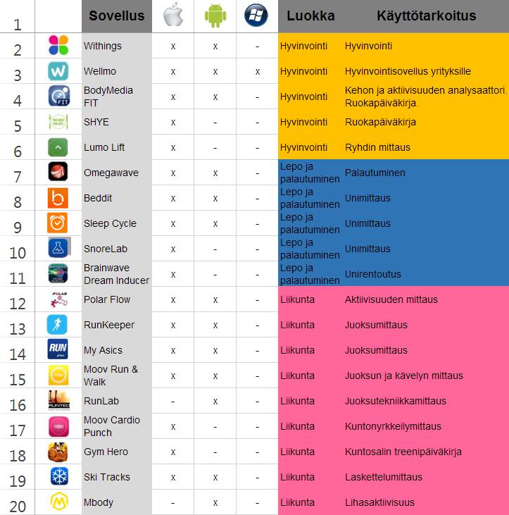 Pekko Vehviläinen - Suomen mitatuin mies Käytössäni on 40 eri älypuhelinsovellusta (ios, Android, Windows