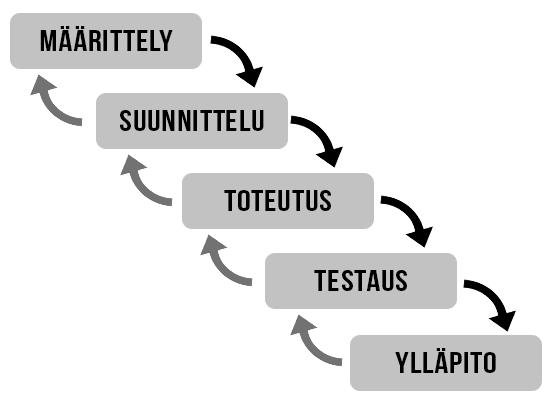 7 Kuvio 1.