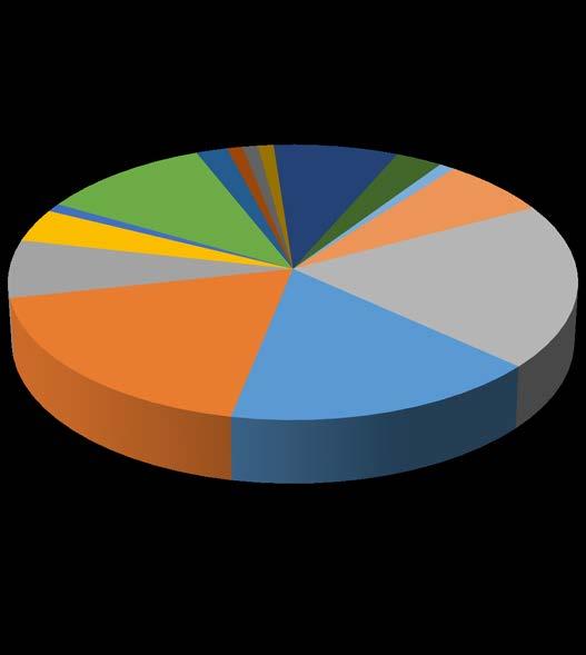 1 (1 %) 7 (7 %) Työllistynyt työmarkkinoille (19) Työkokeiluun yritykseen (7) Opiskelemaan (4) Nuorten uravalmennus (1) Kuntouttavaan työtoimintaan 3.