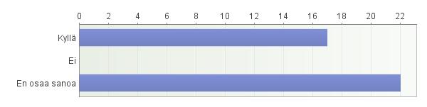 8. Parantaisin tulostetta LIITE 2 4(6) Vastaajien määrä: 2 - Enimmäkseen täyttää tarpeet nykyisellään, joissakin tilanteissa ehkä selkeämpi määrittely valinta-aluuesta eli mitä pitoisuusjakauma