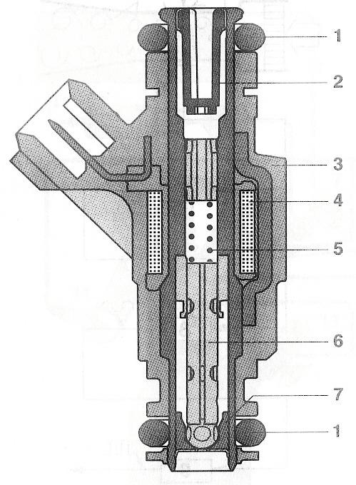 5 Sähkömagneettinen suihkutus venttiilin rakenne ja toiminta Suihkutusventtiilin osat ovat runko, jossa on virtakäämi ja sähköliitäntä, venttiili-istukasta, jossa on suihkutusreikälevy ja liikkuvasta