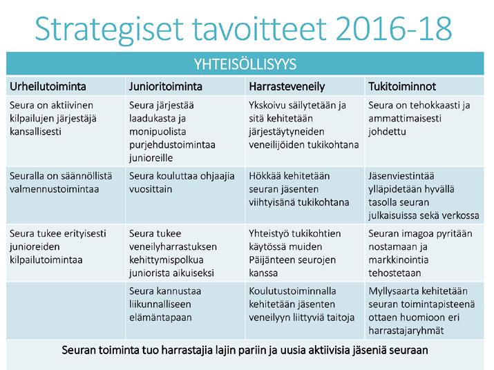 purjehdusseura ry Kuva