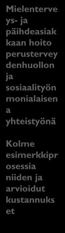 Mielenterve ys- ja päihdeasiak kaan hoito perustervey denhuollon ja sosiaalityön monialaisen a yhteistyönä Kolme esimerkkipr osessia niiden ja arvioidut kustannuks et Prosessin vaihe,