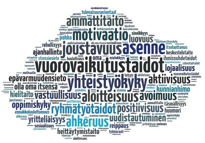 Yhteystiedot Jari Uimonen (Karelia-amk) Projektipäällikkö jari.uimonen@karelia.fi Puh.