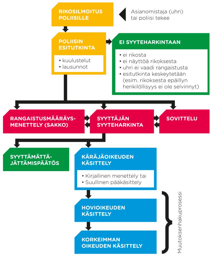 6 tuu vapaaehtoisuuteen (vrt. oikeuskäsittely) ja luottamuksellisuuteen.