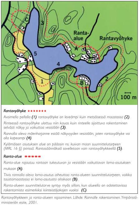 pidetään muun muassa tieyhteyttä rantaan, uimarantaa tai venevalkamaa. Toisin sanoen arvioidaan sitä, olisiko rakennushanke sijoitettu juuri tiettyyn paikkaan myös ilman vesistön vaikutusta.