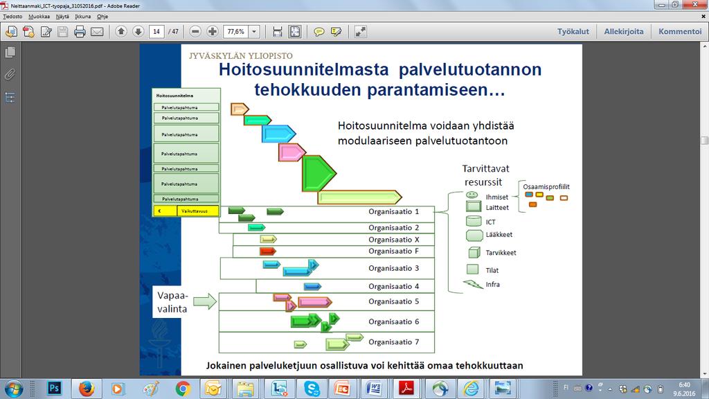 Asiakassuunnitelma (hyvinvointisuunnitelma) (tarve, tavoite, interventiot (ylätaso), koordinaattori Interventioluokituksen alatasot