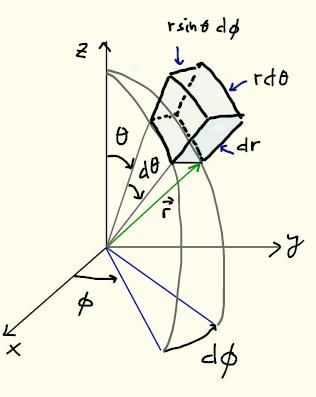 79 Sylinterikoordinaatistossa x= ρcos φ, ρ = x + y y = ρsin φ, z = z, tilavuuselementti