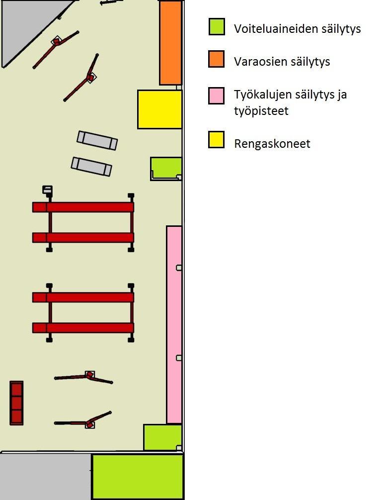 KORJAAMOHALLIN