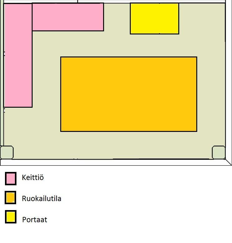 SOSIAALITILAN LAYOUT