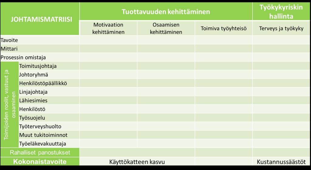 Nykyisestä johtamisesta uuteen