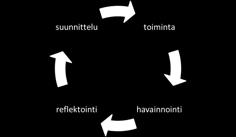 20 jan roolissa oleva vaikuttaa aina tutkimuksen kohteena olevaan toimintaan avoimesti ja tietoisesti (Saari 2007,122).