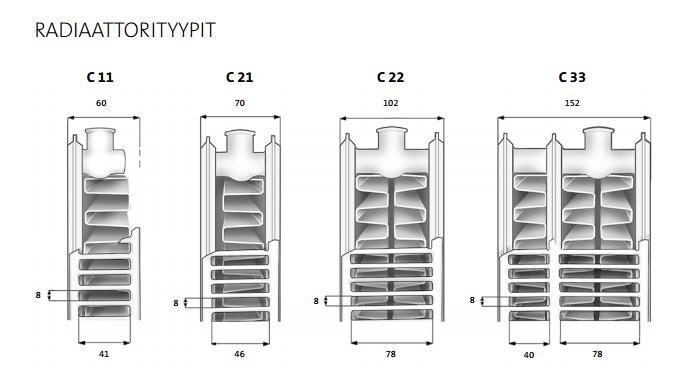 Normiteho n ja lämpötilaexponentti n löytyvät Purmon lämmönluovutustaulukosta t m = menovesi, C t p = paluuvesi, C t h = huoneen lämpötila, C T = t m t p ln ( t m t h t p t h ) Esimerkki