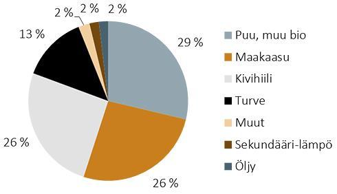 muus, turvallisuus ja helppohoitoisuus. Lämmitysjärjestelmällä voidaan kattaa sekä rakennuksen lämmitys, että käyttöveden lämmitys.