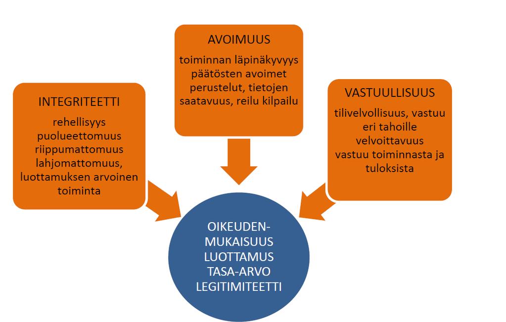 KUNNAN TOIMINNAN KESKEISET PERIAATTEET Vaasan yliopisto 182/2013: Ari