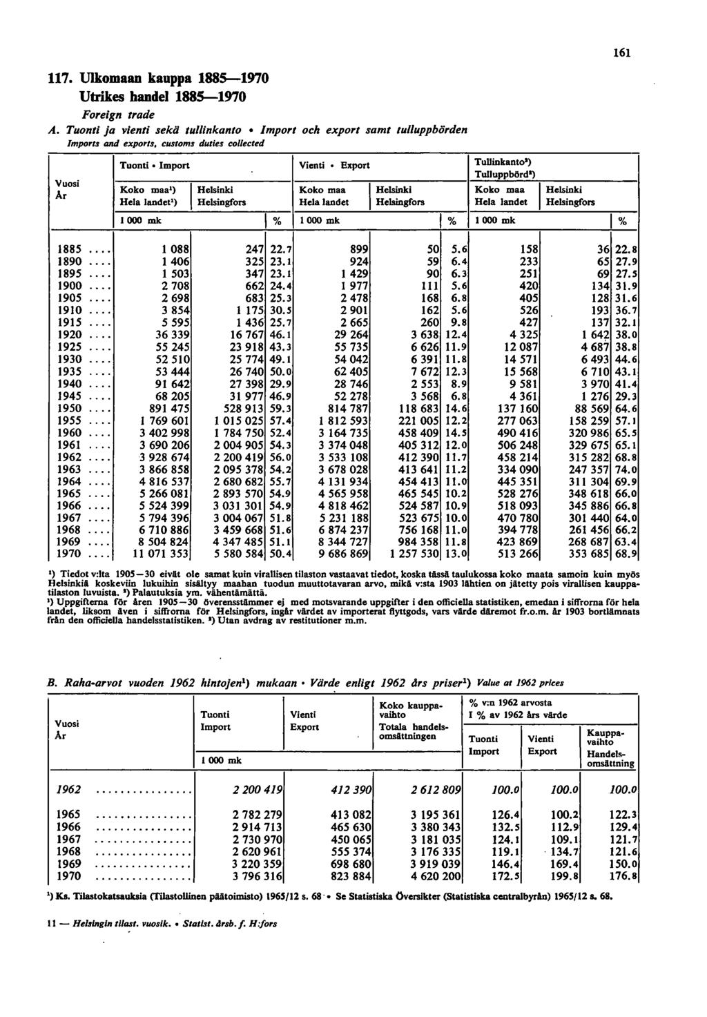 7. Ulkomaan kauppa 885-970 Utrikes handel 885-970 Foreign trade A. Tuonti ja vienti sekä tullinkanto Import och expon samt lulluppbörden lmpo,ts and expo,ts.