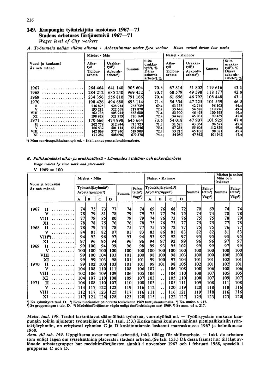 6 9. Kaupungin työntekijäin ansiotaso 967-7 Stadens arbetares förtjänstnivå 967-7 Wages level 0/ City workers A.