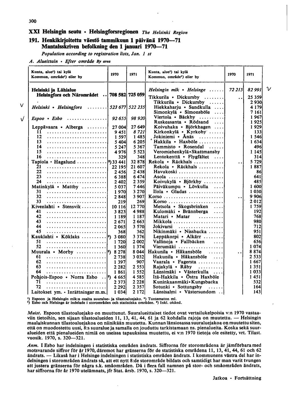 v 300 XXI Helsingin seutu Helsingforsregionen The Helsinki Region 9.