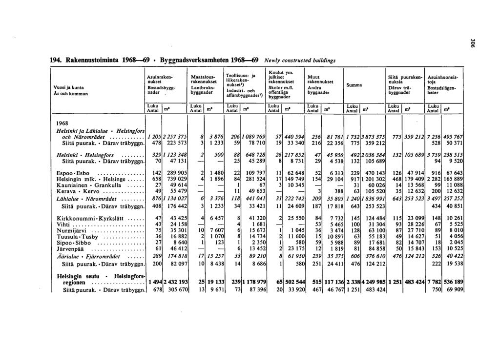 <N o 0\ 9. Rakennustoiminta 968-69 Byggnadsverksamheten 968-69 Newly constructed buildings Koulut ym.