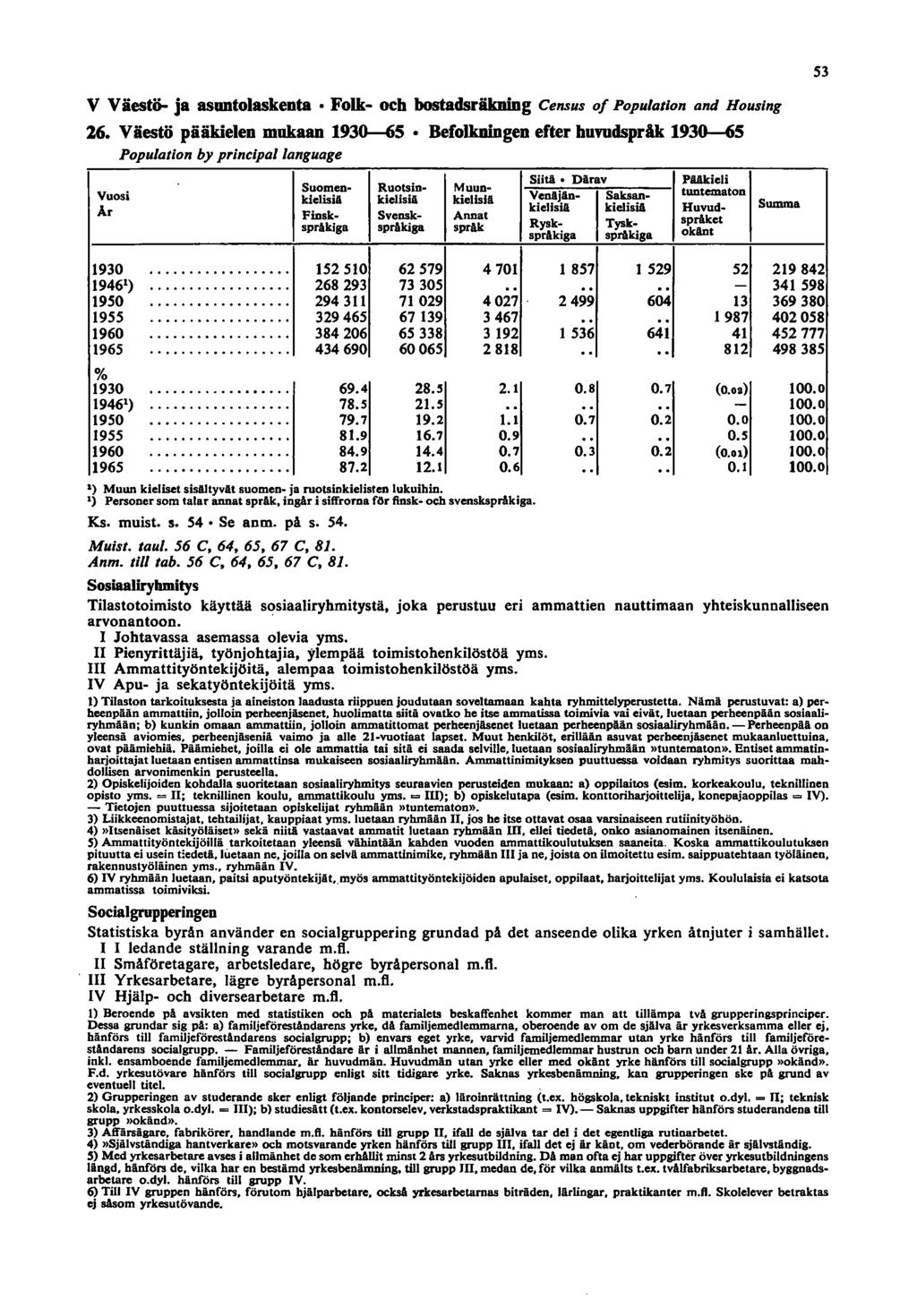 53 v Väestö- ja asuntolaskenta Folk- ocb bostadsräkning Census 0/ Populatlon and Housing 6.