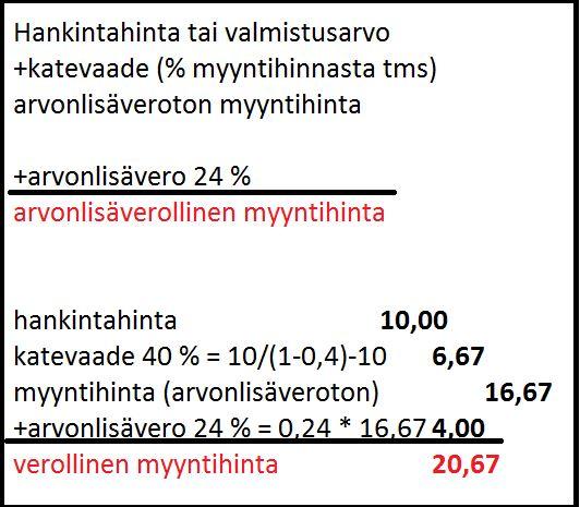 11 valmistuskustannuksille. Katetarve lasketaan yksinkertaisesti lisäämällä kiinteät kustannukset tavoitevoittoon.