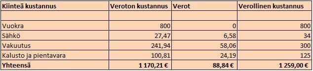 22 Koska tavoitteena on selvittää yrityksen kannattavuutta ja miten yritys pääsisi parhaimpaan tulokseen, oli laskettava kuinka paljon kustannukset laskisivat,